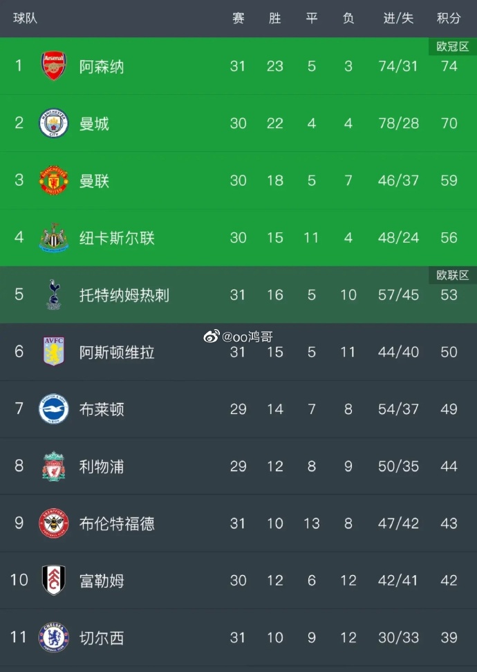 包含今晚欧联焦点战，布鲁克林篮网造点机会，引发热议，球队文化再被提及的词条